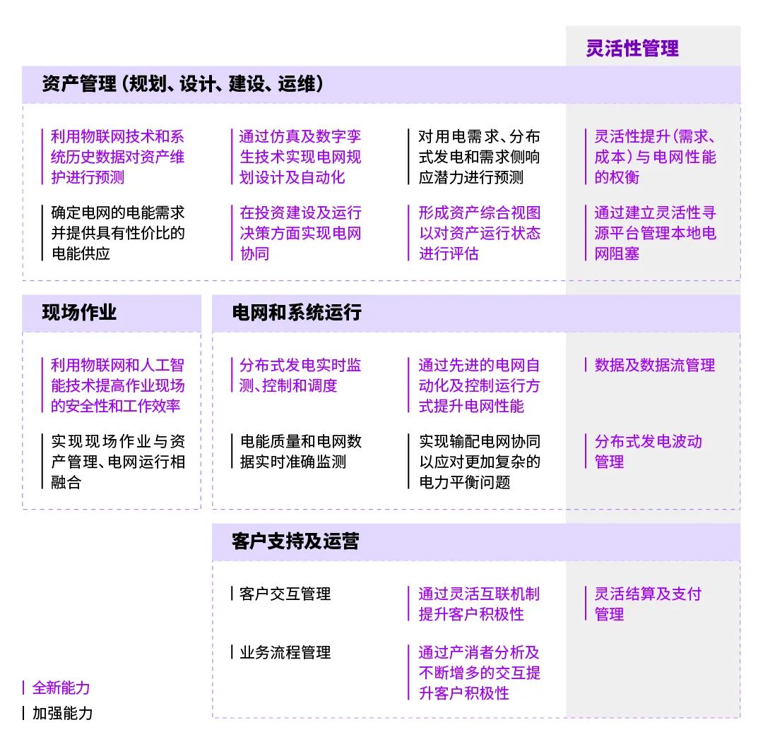 瞄准新型电力系统，打造“新一代电网”