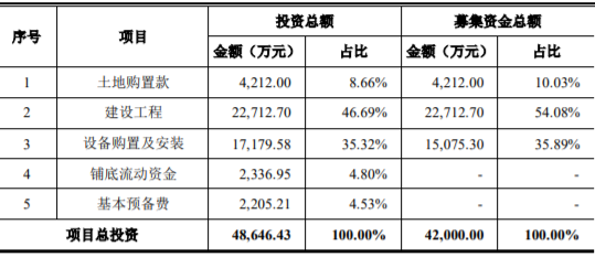 皮阿诺全屋定制智能制造项目建设可行性研究报告