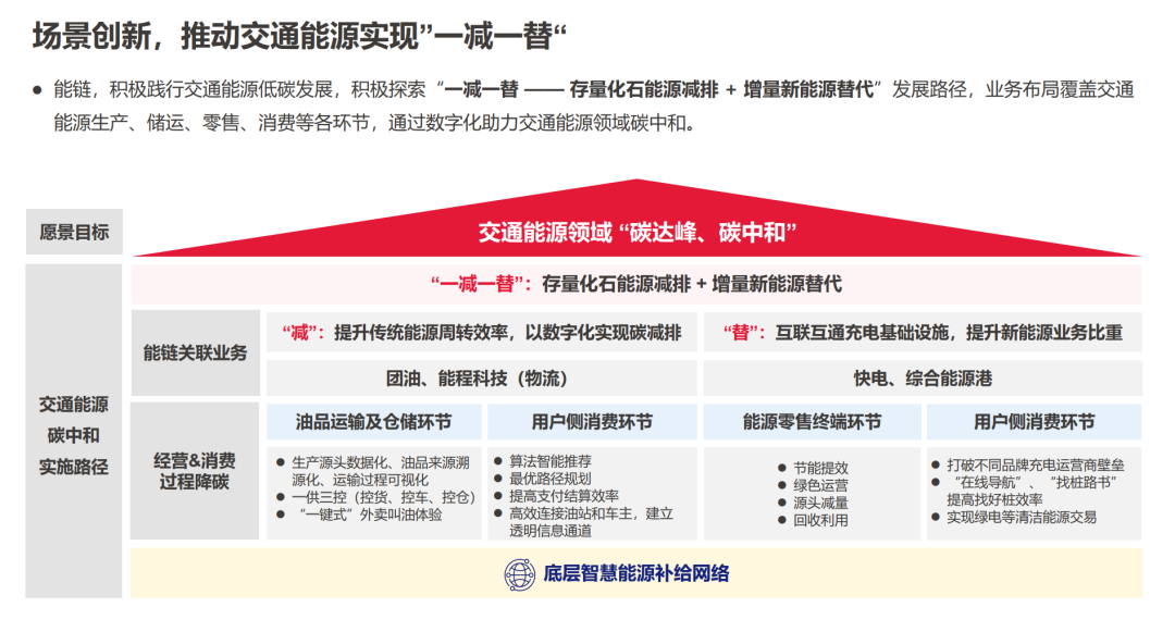 为车主节省60亿，为地球减排104万吨，交通碳中和该怎么做？