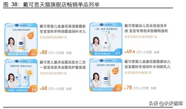 母婴护肤品行业专题报告：一个值得关注的细分赛道