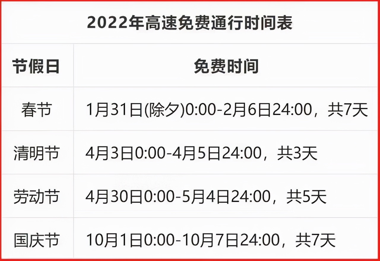 车主们有福了！2022年高速免费时间定了，车主：幸福来得太突然