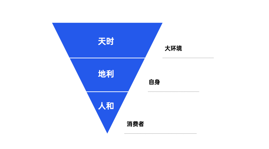 2022年策略人必备的58个营销模型（5.0版）