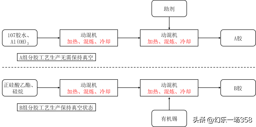 小顺科普 | 光伏硅胶