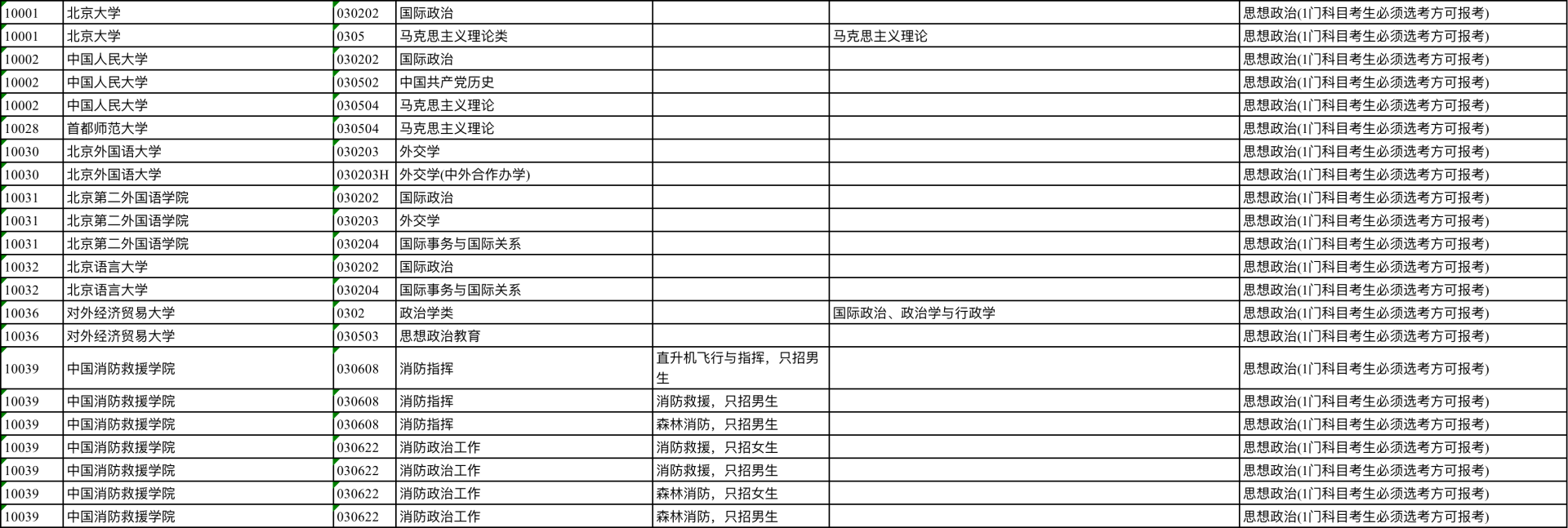 《江苏省2024年选考科目要求》已公布！看看适合你的选科组合→