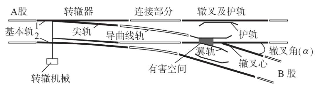 干货｜地铁道岔及转辙机结构详解