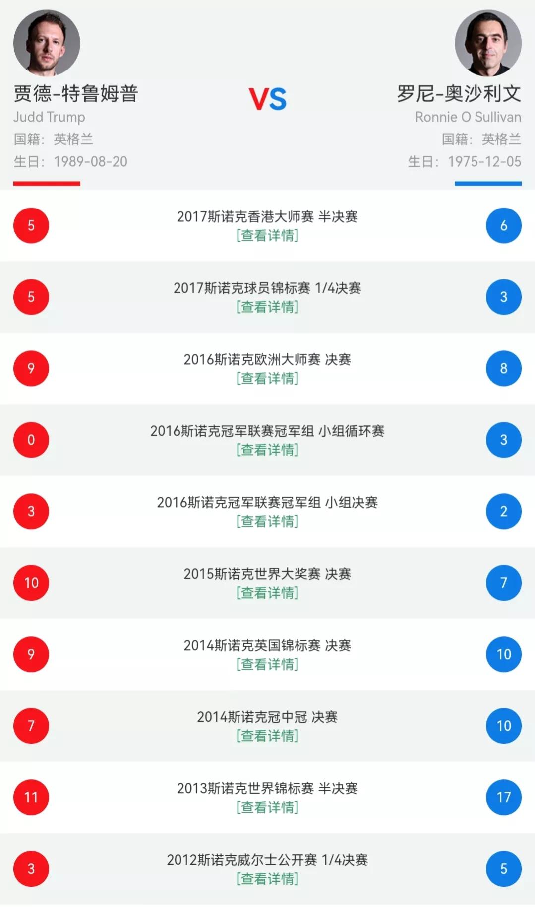 奥沙利文特鲁姆普决赛时间(斯诺克世锦赛决赛时间安排，火箭和特鲁姆普职业生涯交手记录)