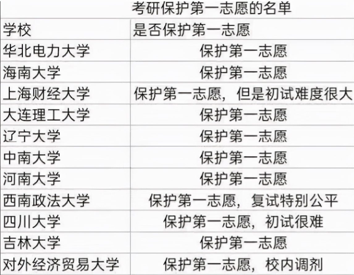 学费上涨6.3万元？考研学费或将成为“拦路虎”，没钱还能考研吗