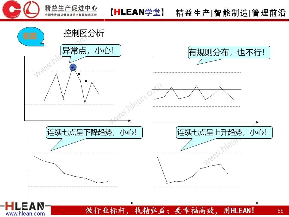 「精益學堂」班組長管理能力提升之品質管理