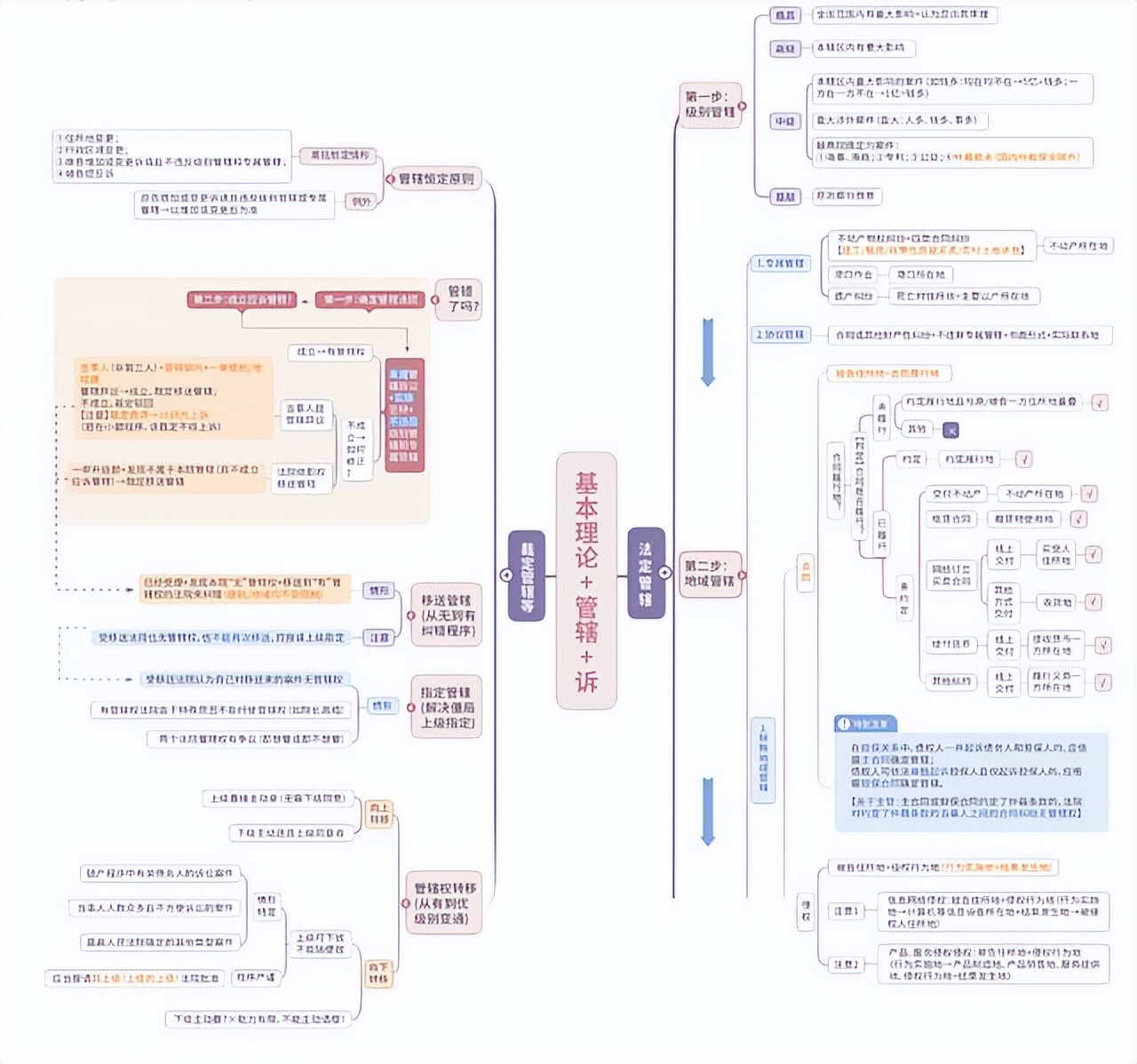 法考大纲都出了，报名还会远吗？你再不开始就真的有点来不及了