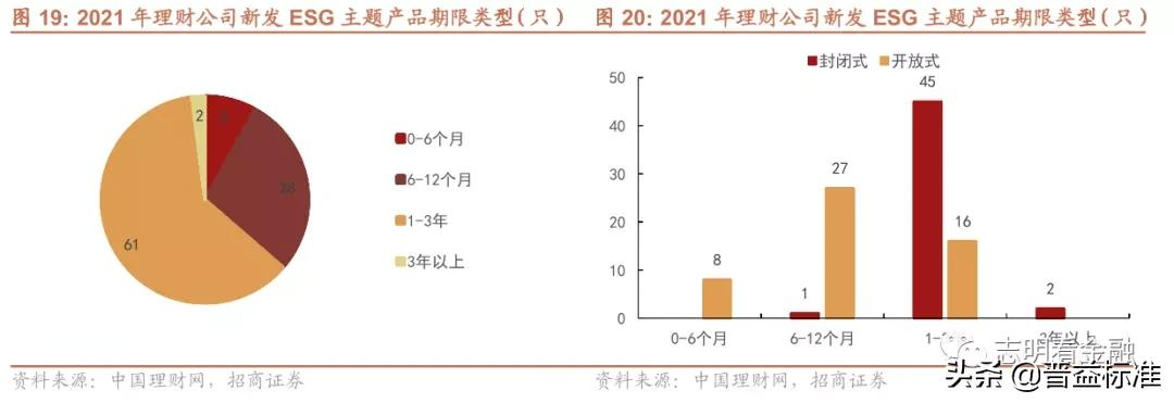 ***理财产品有哪些（2021年***理财产品大盘点详解）