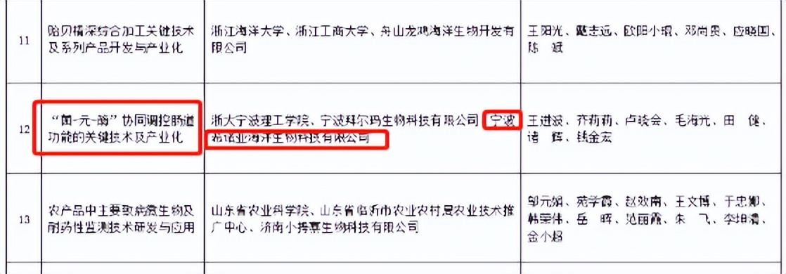 2021年度中国商业联合会科学技术奖公示，食品领域共115项上榜