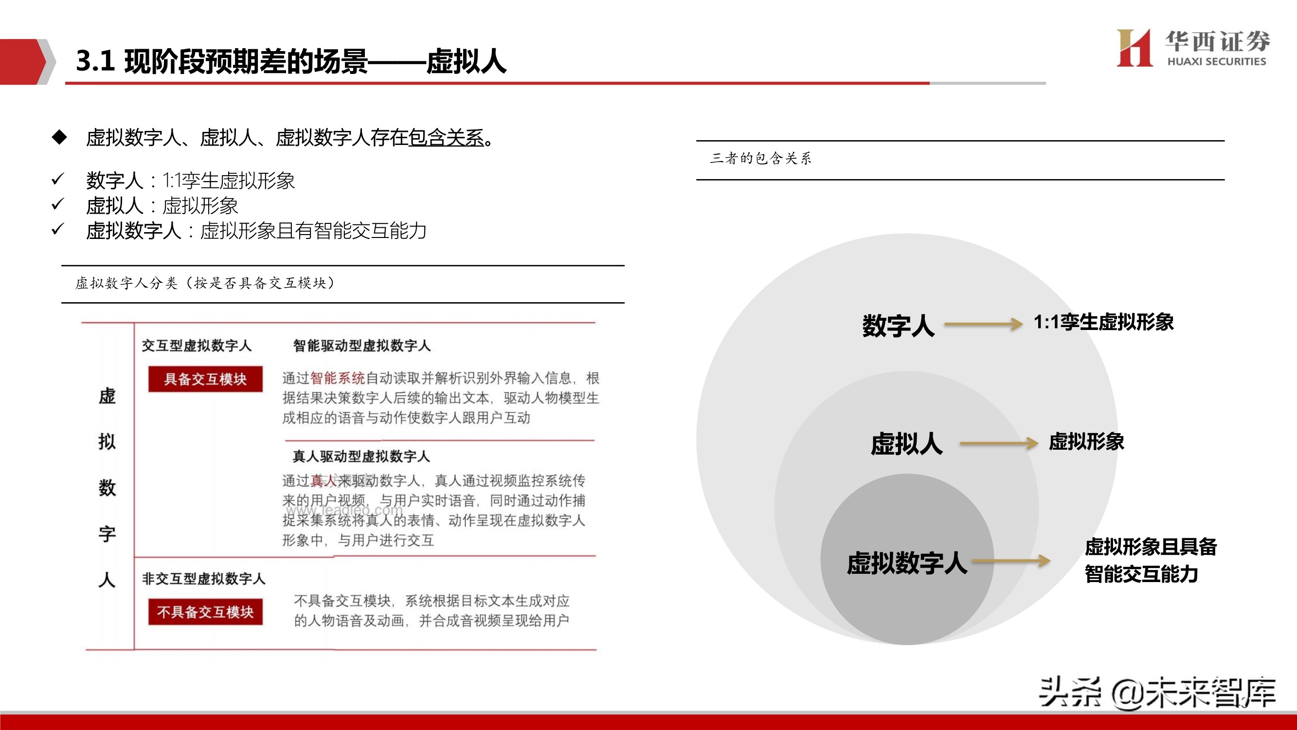 元宇宙行业深度研究：背景、空间、选择