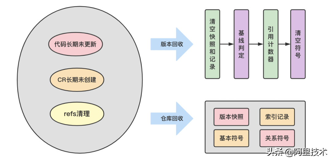 Alibaba Code代码索引技术实践：为Code Review提供本地IDE阅读体验