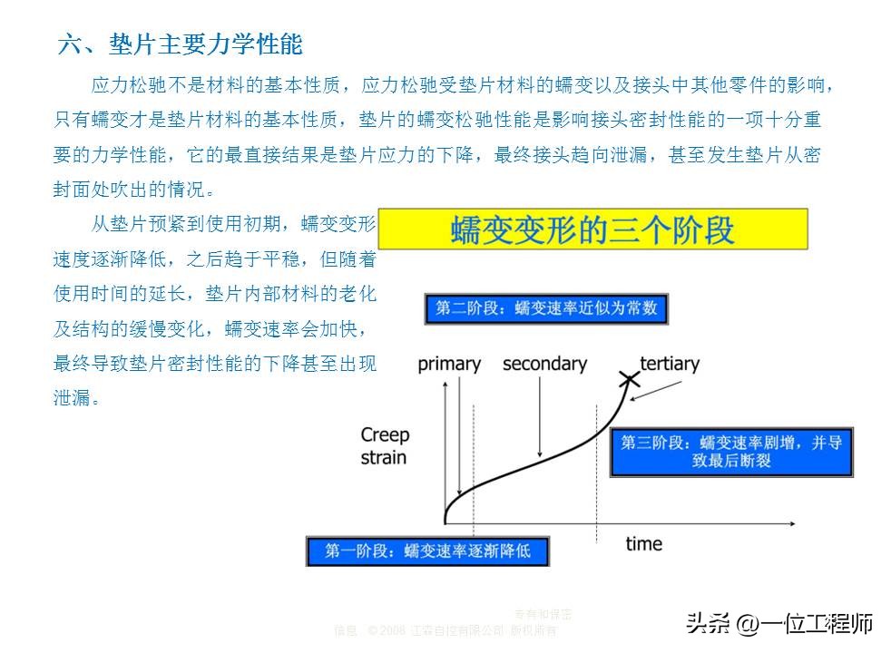 密封垫片选择的“8要素”，垫片的设计方法和选用，40页内容讲解