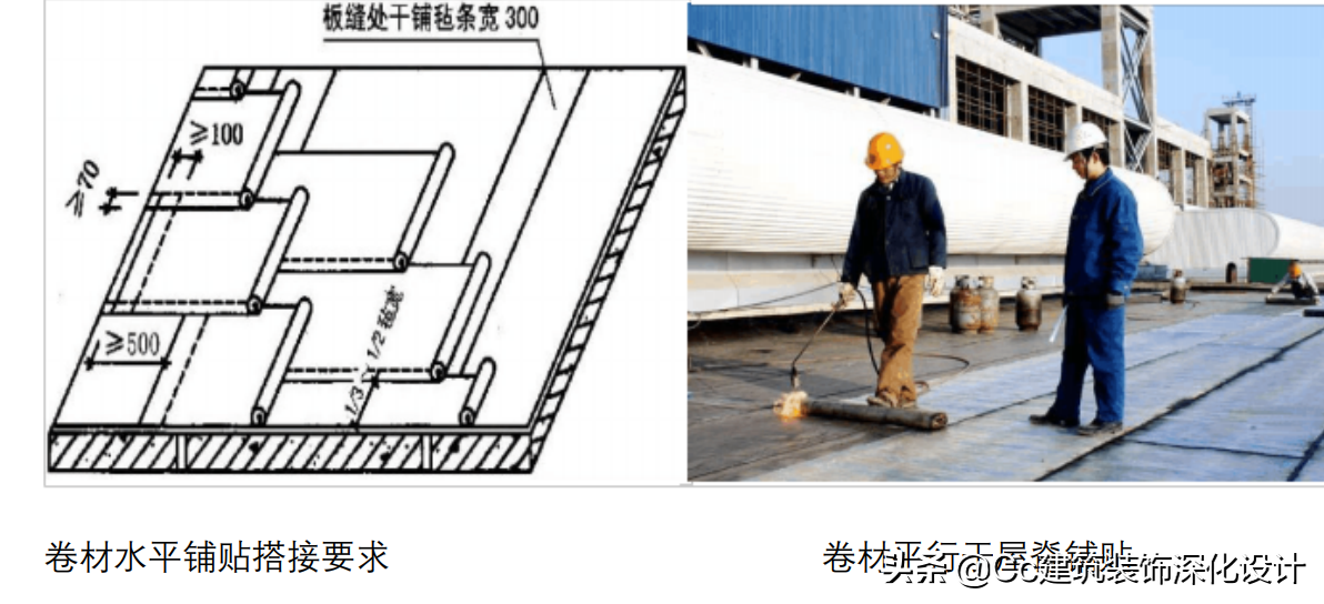「技术」屋面防水工程技术要求