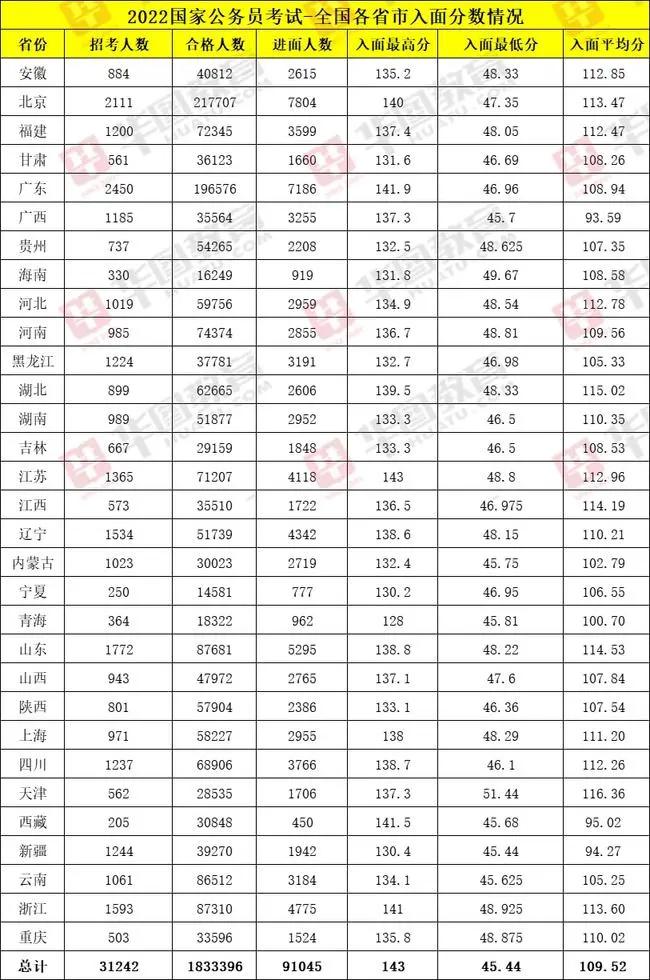 注意!有国考备考经验,考军队文职胜算更大