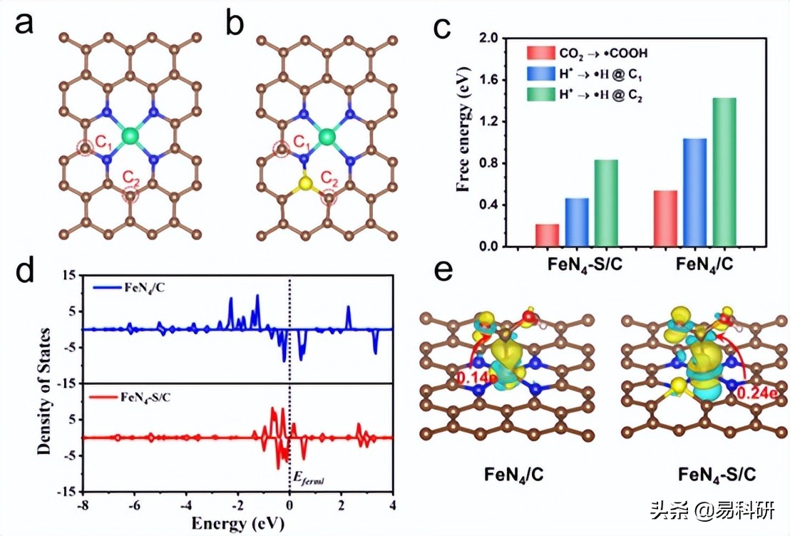 Angew. Chem. Int. Ed. | 中南大学刘敏团队最新研究