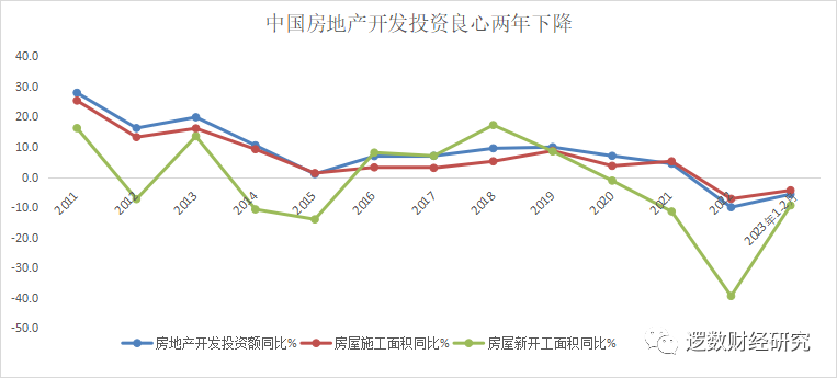 房地产基建工业回暖昙花一现，钢铁铁矿玻璃价格2024年会大幅下跌