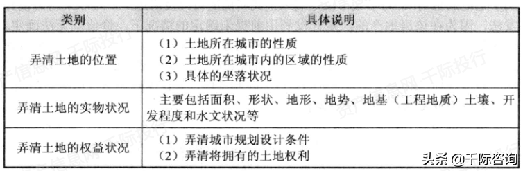 2022年房地产估值法研究报告