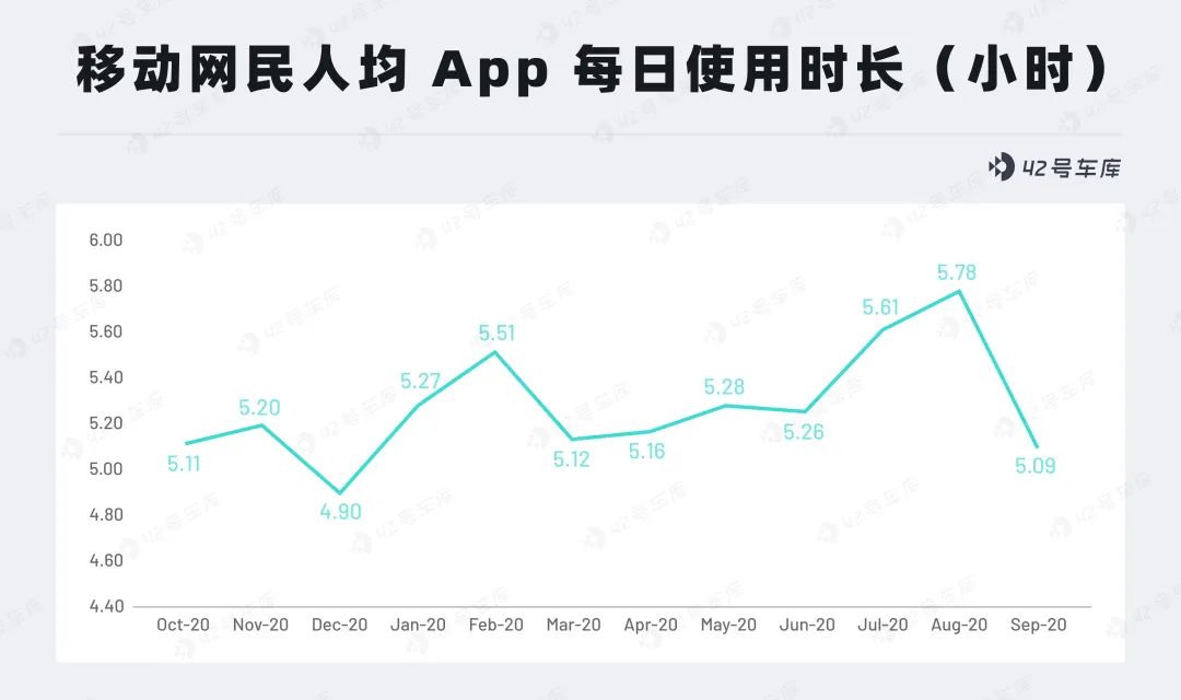 如何识别新势力的真假用户运营｜新能源避坑指南