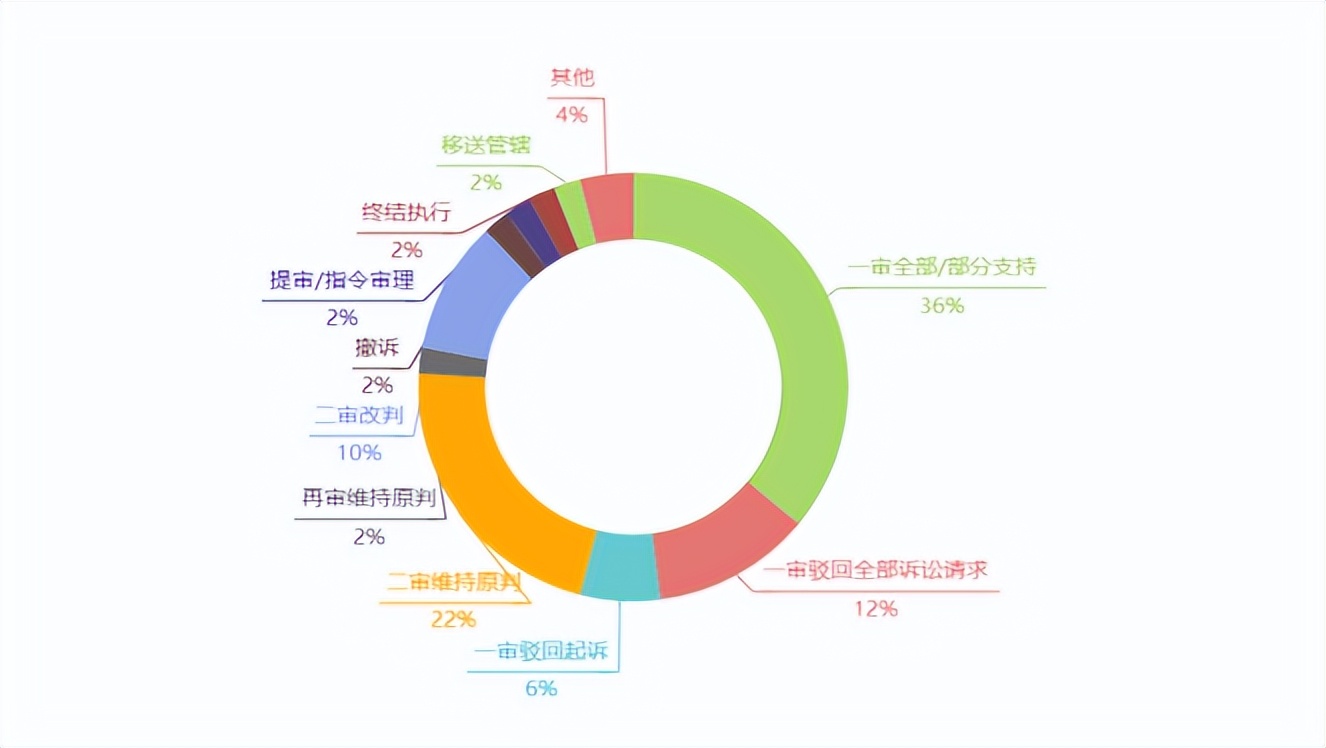 924后：虚拟货币“挖矿”法院裁判结果报告