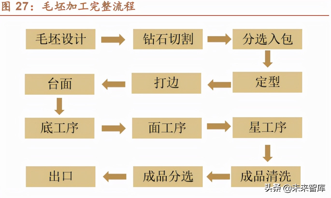 珠宝首饰行业之培育钻石行业研究