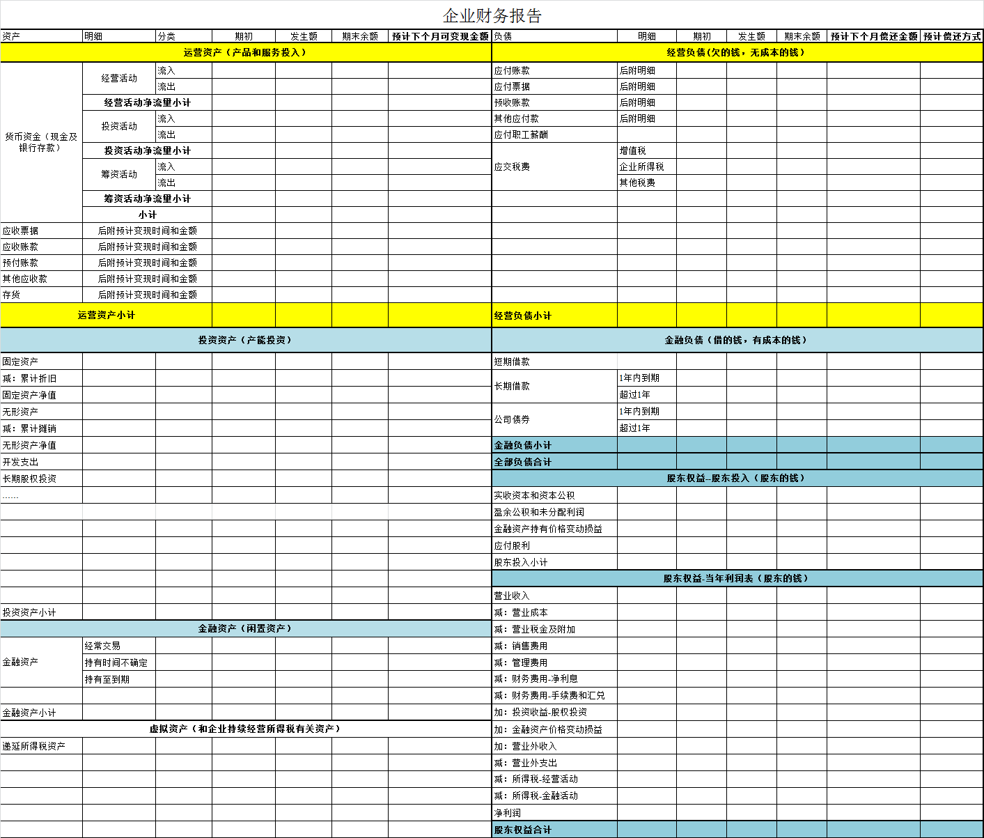 疫情时代的企业内部财务实操：如何给老板提供有用的财务报告？