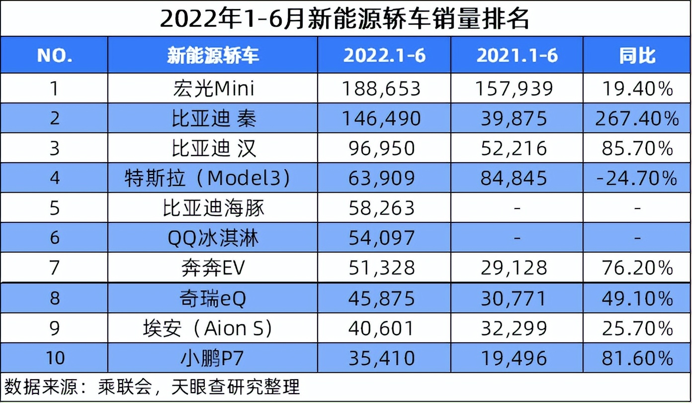 《天眼新知 | 前沿观察：市场回暖信号明显 中国新能源汽车产销创新高》