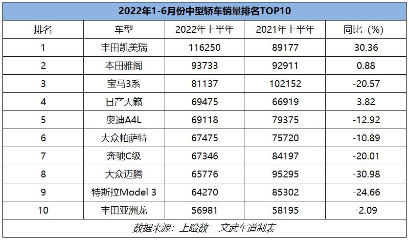 中型轿车销量排行榜前十名（中型轿车销量排行榜前十名图片）-第1张图片-华展网