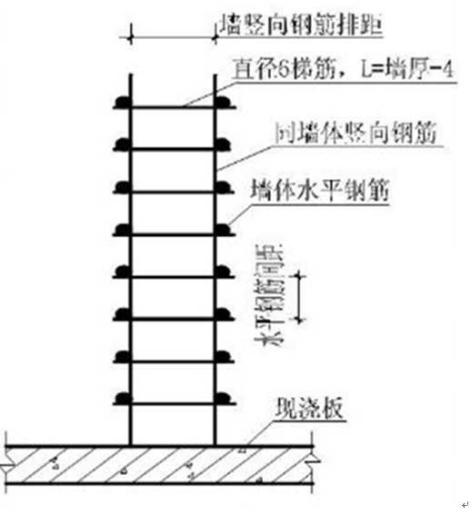 建筑工程质量创优策划