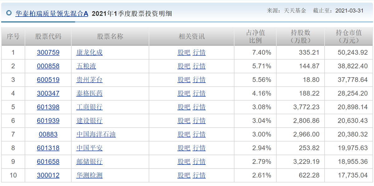 基金观察|创业元老陈晖离任,基金经理频频