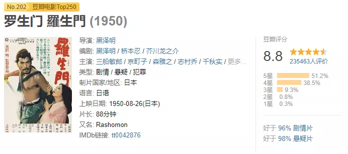 30部豆瓣高分法律电影推荐&详解