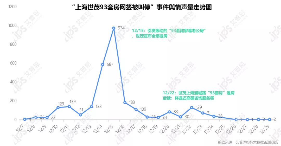 行业月报｜2021年12月中国房地产舆情监测数据盘点
