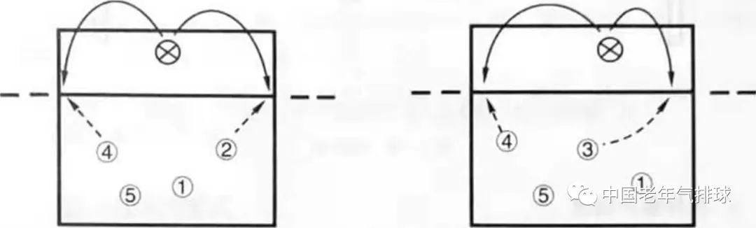 气排球怎么判定出界(气排球进攻战术的打法)