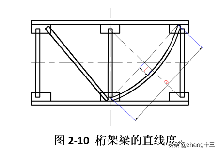 带你了解起重机的生产制造与过程控制