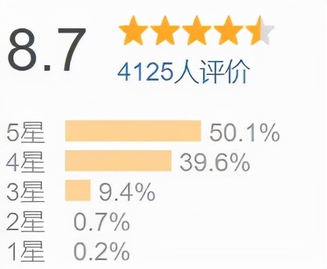 8本豆瓣高分财会人必读书籍推荐