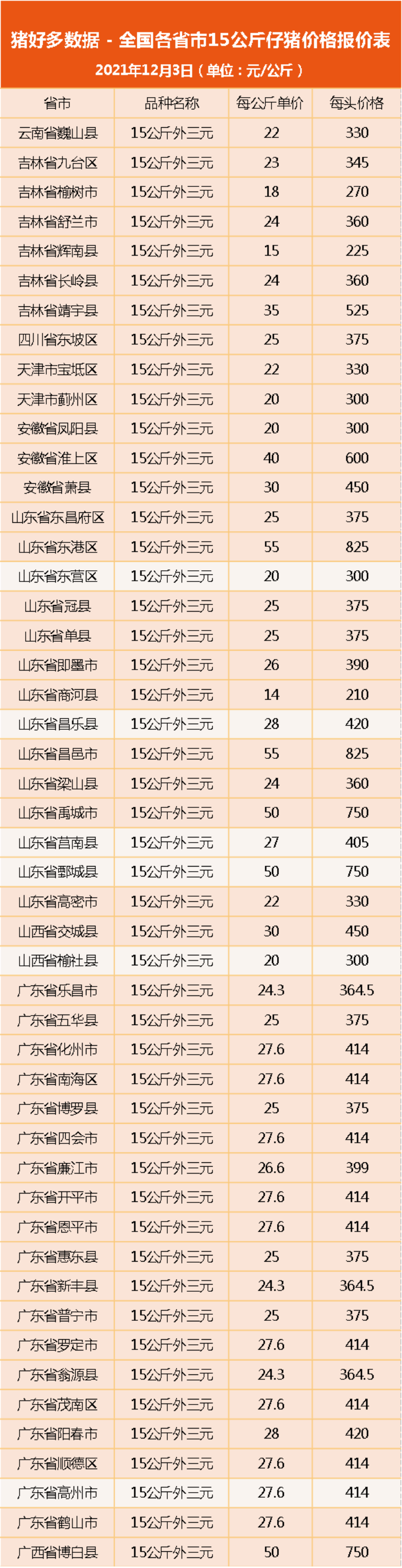 12月3日仔猪价格：合作共赢！产销区价差大，养殖户如何破局？