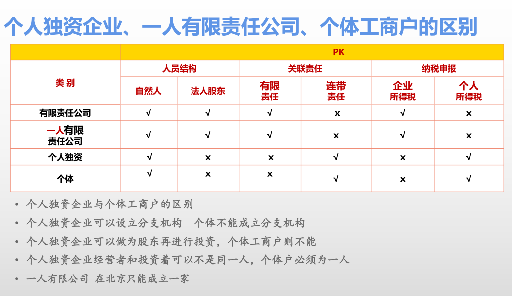 企业类型小知识！注册公司、个体户！@