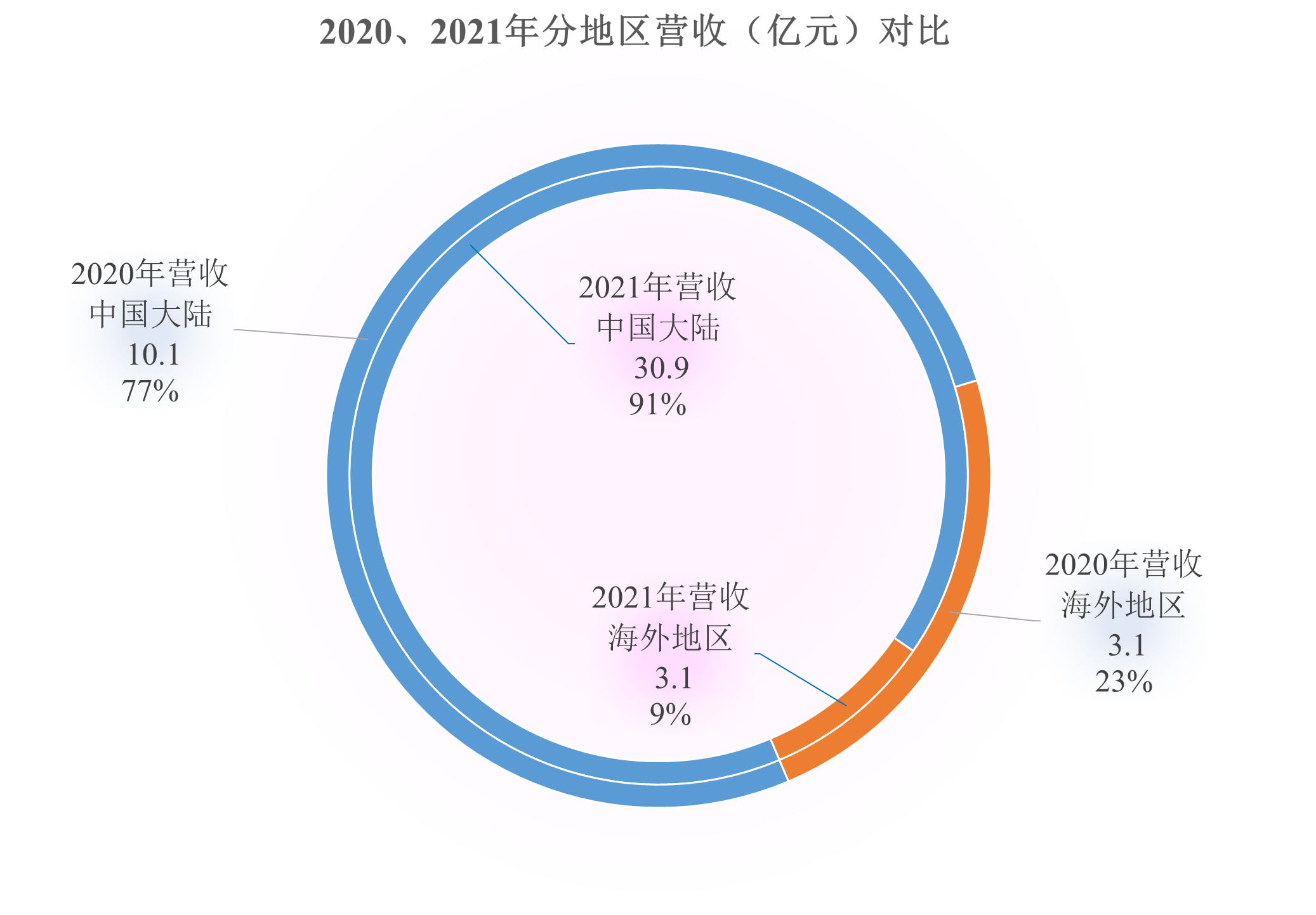 天华超净，东边不亮西边亮，锂电材料业务开始发力