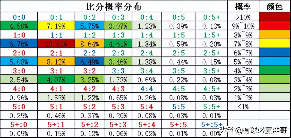 足球比赛分析哪里能看(有球必赢洋哥：足球每日比赛分析2022.3.24)