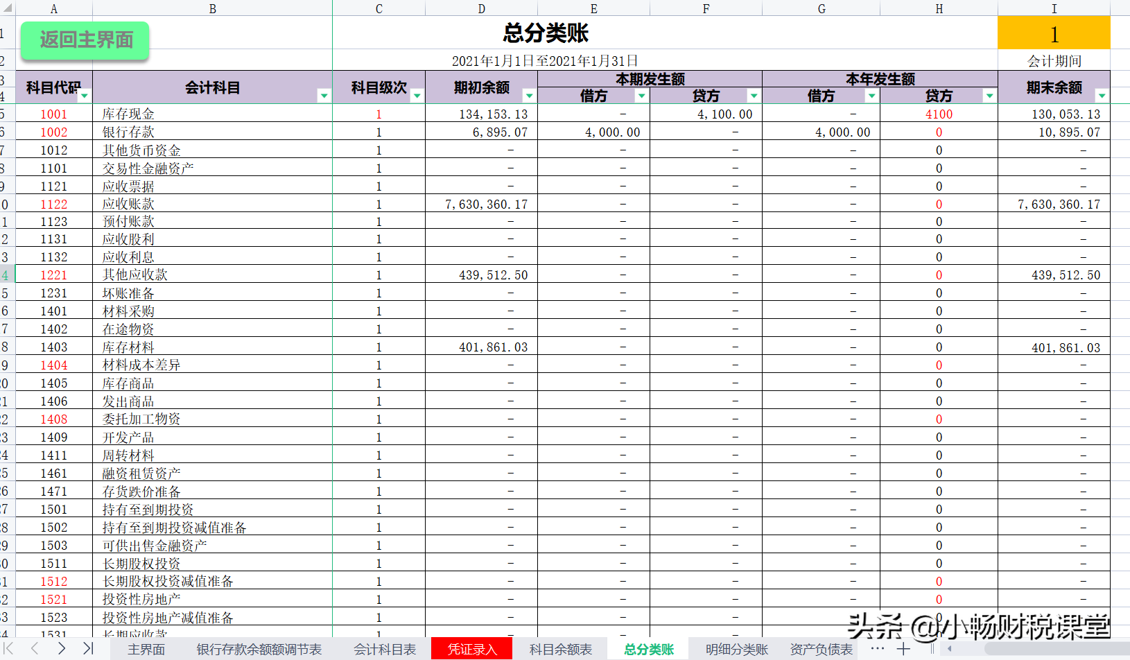 熬了整整7个小时，这9张财务报表终于被我做出来了，提升效率必备
