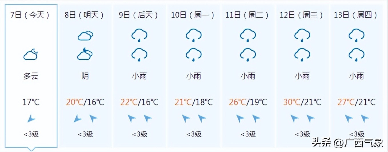 桂林的天气预报15天和穿衣指南(晒衣服啦！干爽天气短暂回归 未来一周桂北多阴雨 全区气温逐渐回升)