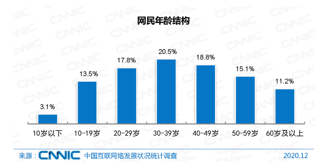 这些比破解版还好用的官方APP，那我就不能藏着了