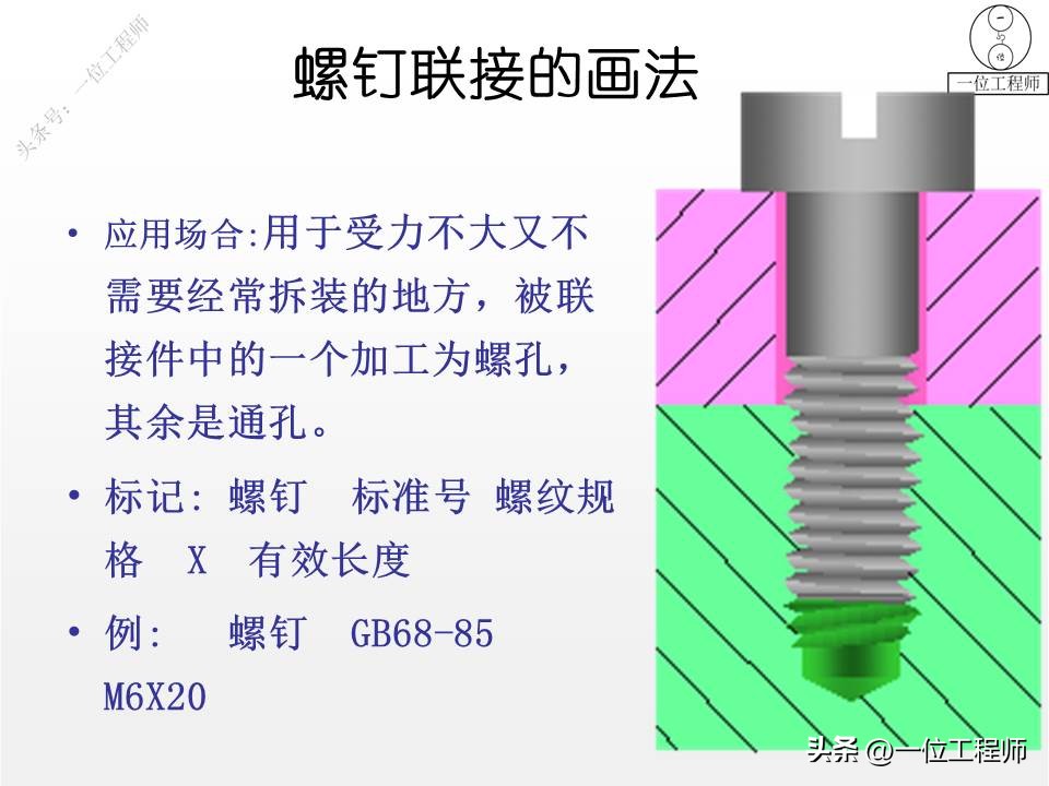 螺钉、螺母和垫圈，常用螺纹连接件规定画法，58页PPT全面介绍