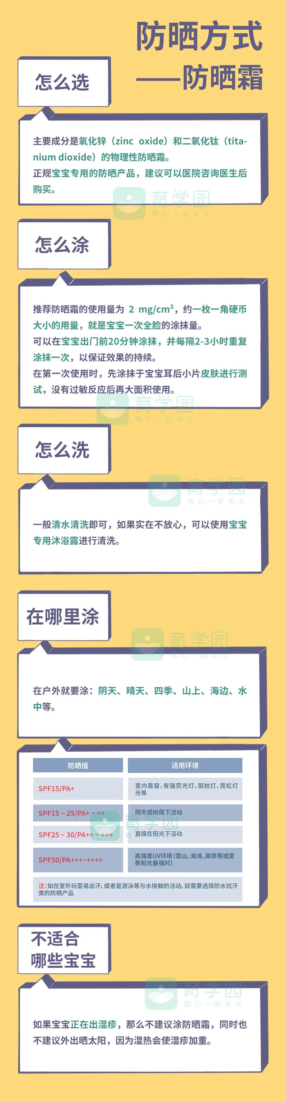 入夏必看：不同年龄的孩子怎么做防晒？涂完防晒怎么洗？一文讲清