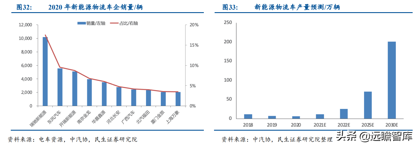 小巨人公司，兆丰股份：轮毂轴承单元隐形冠军，抢抓新能源车红利