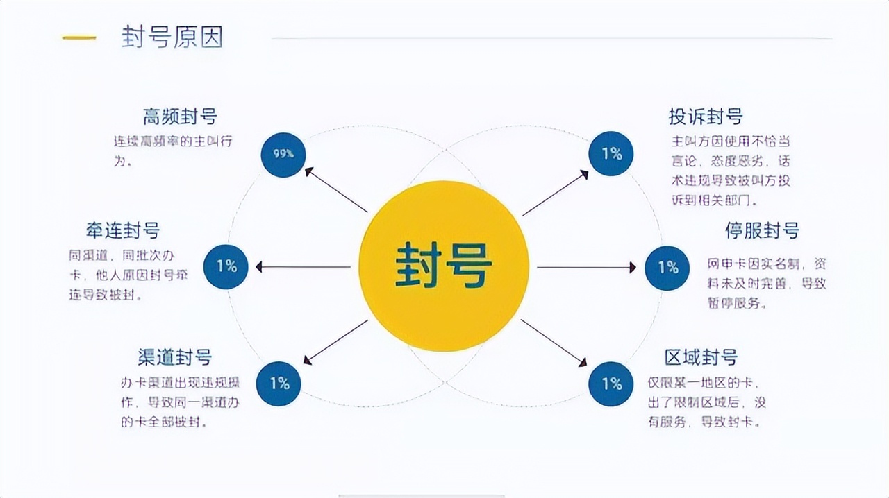 做电销用什么软件打电话可以降低高频封号的概率？