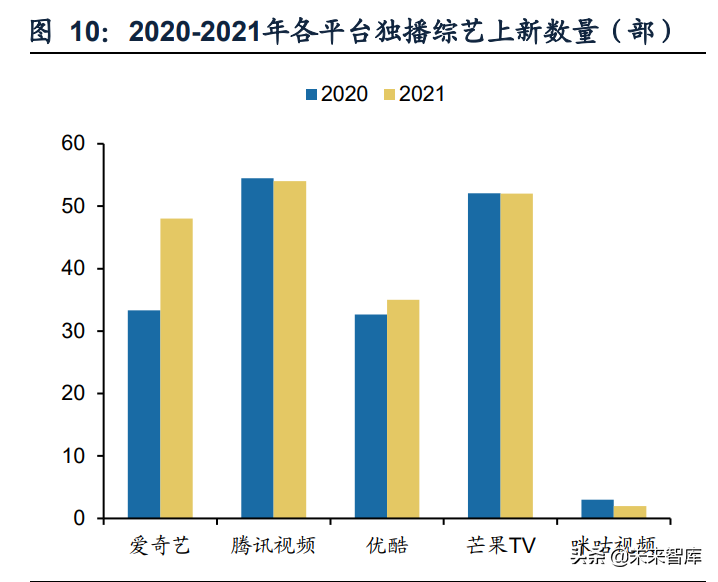 传媒行业之咪咕视频专题研究：体育直播引领，多元化内容有待提升