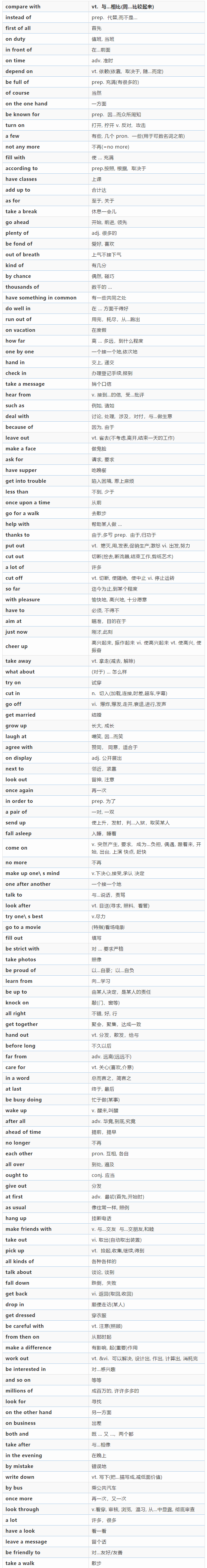 初中英语 常见英语核心短语与常考固定搭配汇总