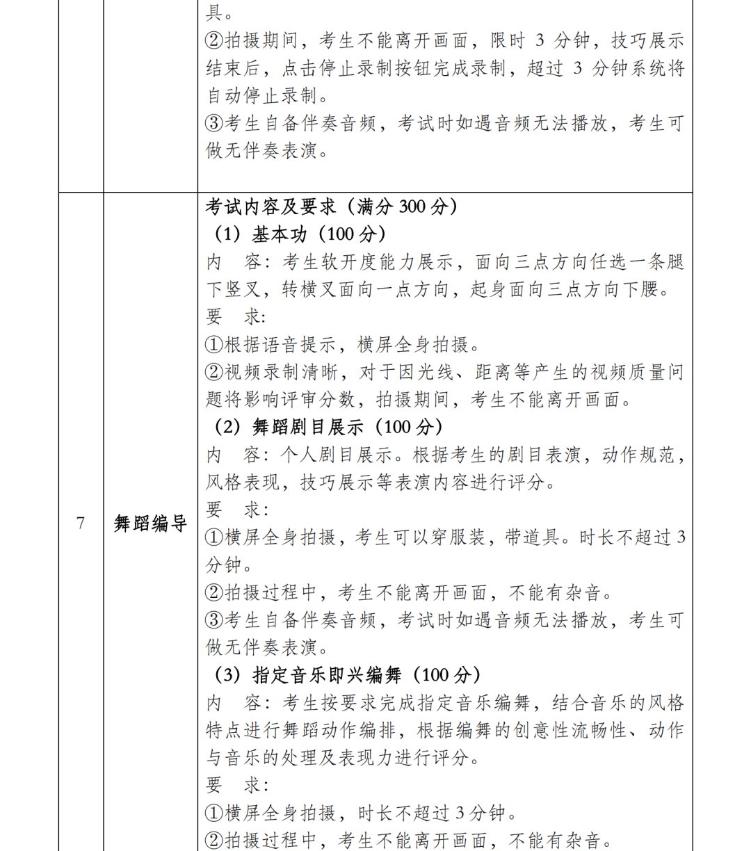 大连艺术学院招聘教师（大连艺术学院2022艺术专业考试校考报名公告与省统考子科类对照表）